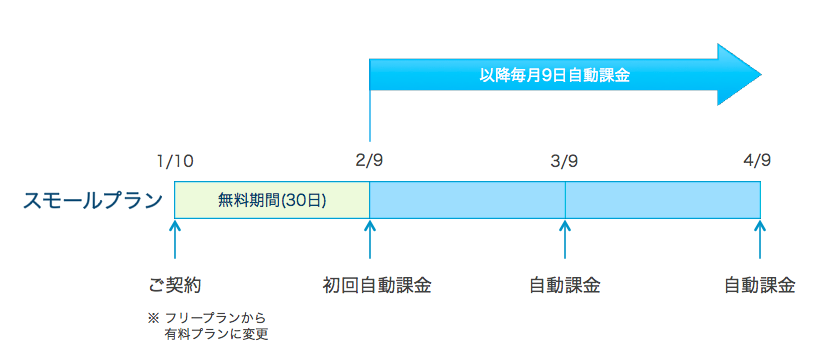 payment_cycle_1