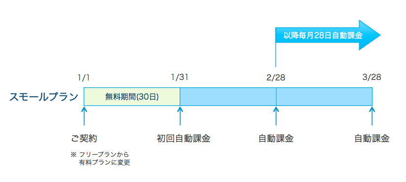 payment_cycle_2