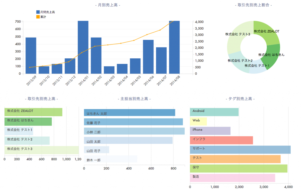 受発注分析機能イメージ